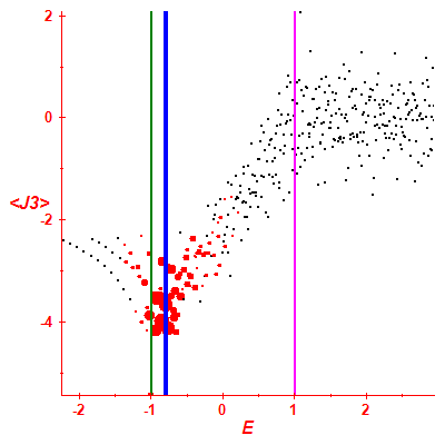 Peres lattice <J3>